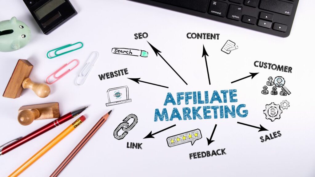 How to Make Money Online from Affiliate Marketing in 2024: A Comprehensive Guide