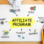 How to Monetize Your Personal Brand with Affiliate Marketing